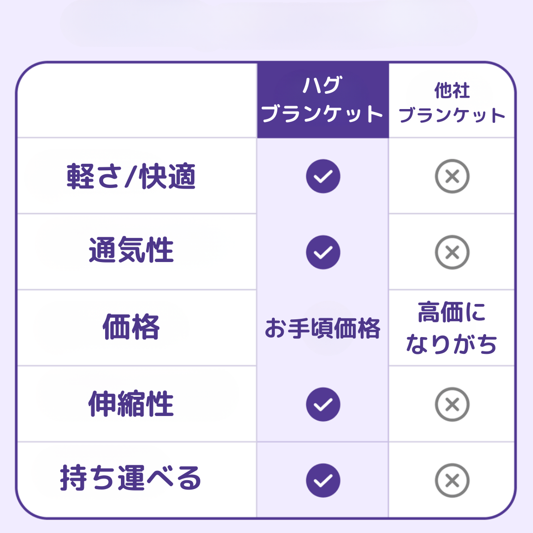 ハグブランケット