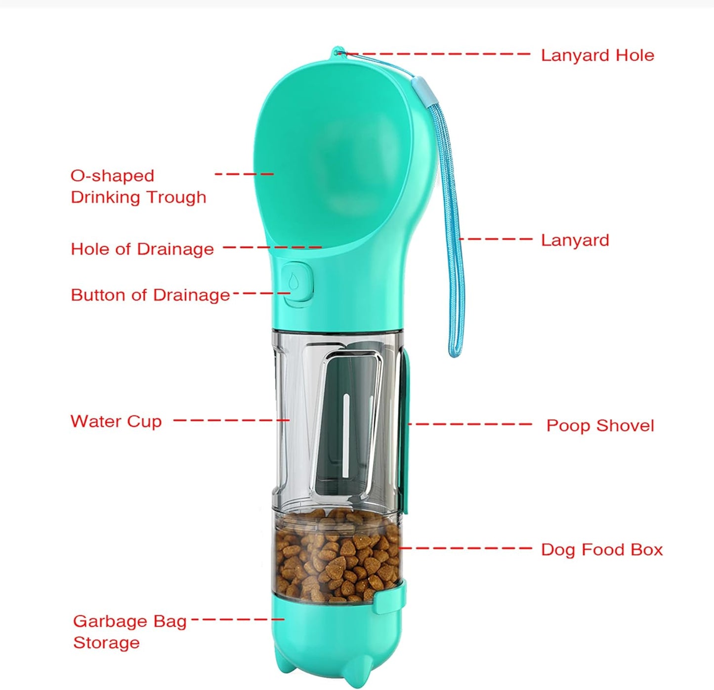 3 in 1 Dog Travel Bottle Set with 10 oz Drinking Feeder, Food Box and Trash Bag Storag