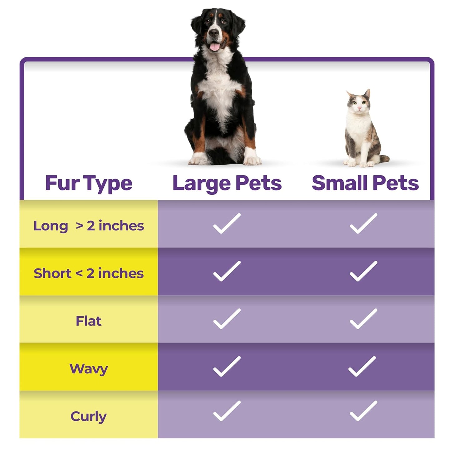 Grooming Dematting Comb for Dogs and Cats - Stainless Steel Undercoat Rake