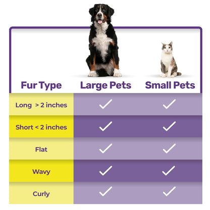 Grooming Dematting Comb for Dogs and Cats - Stainless Steel Undercoat Rake